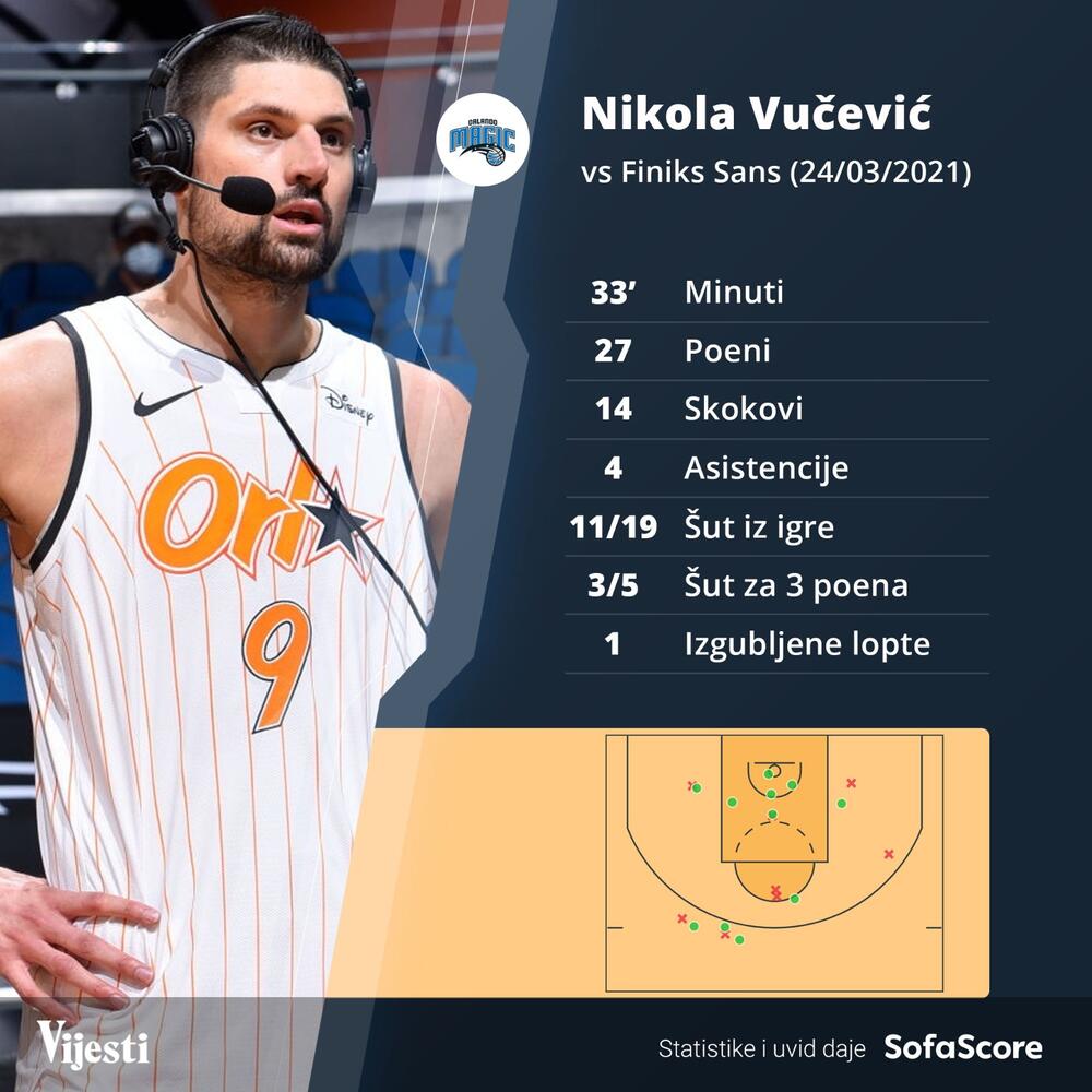 Nikola Vučević grafika