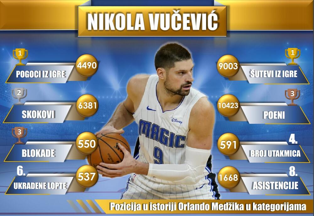 Nikola Vučević