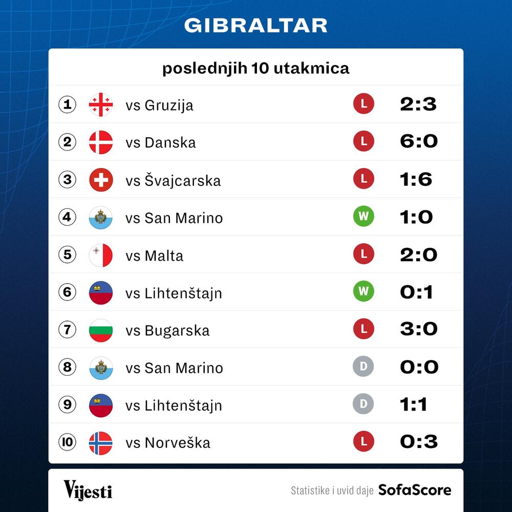 Gibraltar - grafika