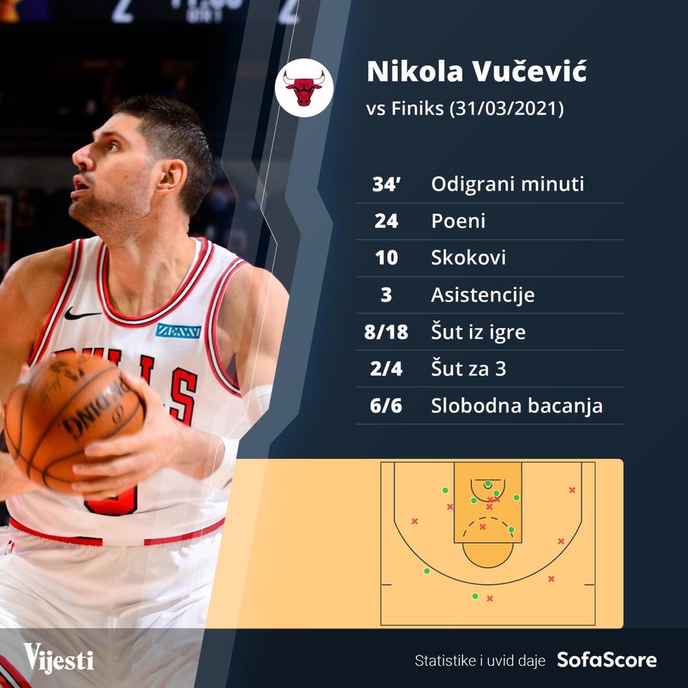 Nikola Vučević grafika