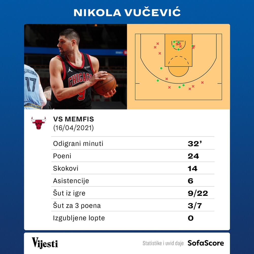 Nikola Vučević grafika