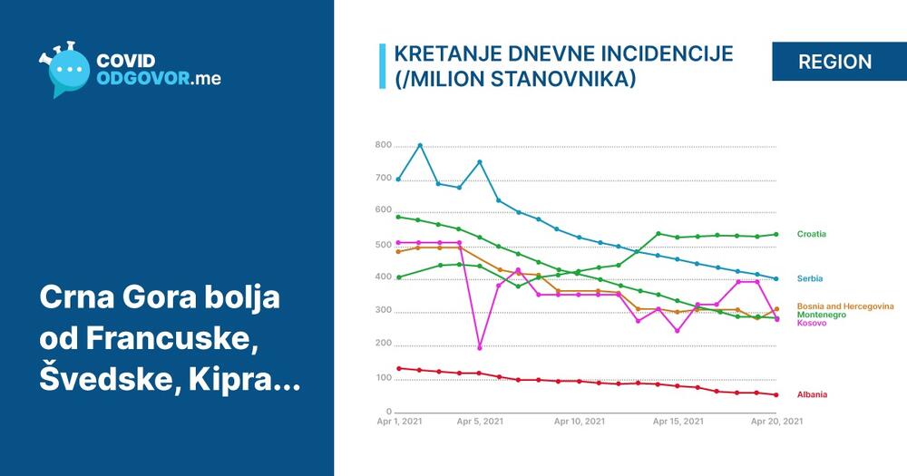 Epidemiološka situacija