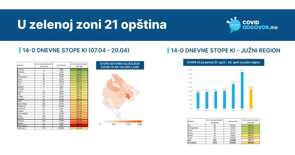 Epidemiološka situacija