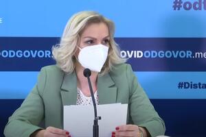 Borovinić Bojović: Dozvoljavaju se privatna i javna okupljanja na...