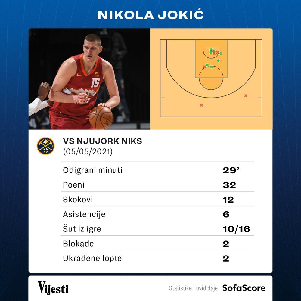 Nikola Jokić grafika