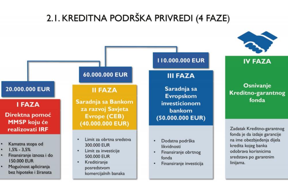Foto: Ministarstvo ekonomskog razvoja