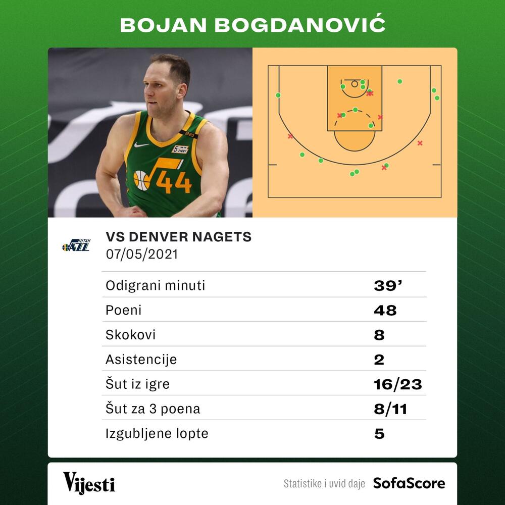 Bojan Bogdanović grafika