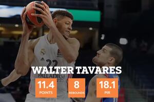 Valter Tavares najbolji odbrambeni igrač Evrolige