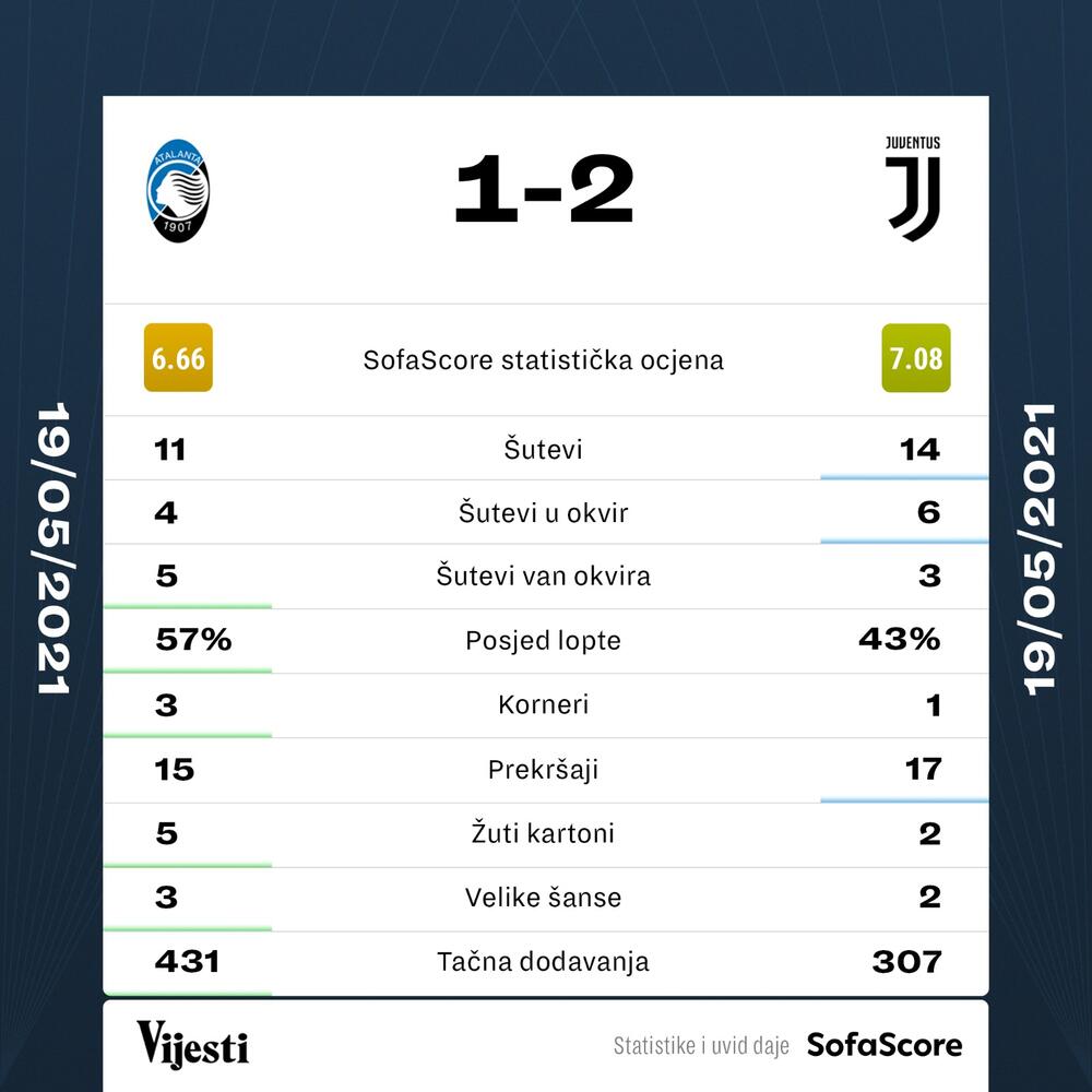 Juventus - Atalanta