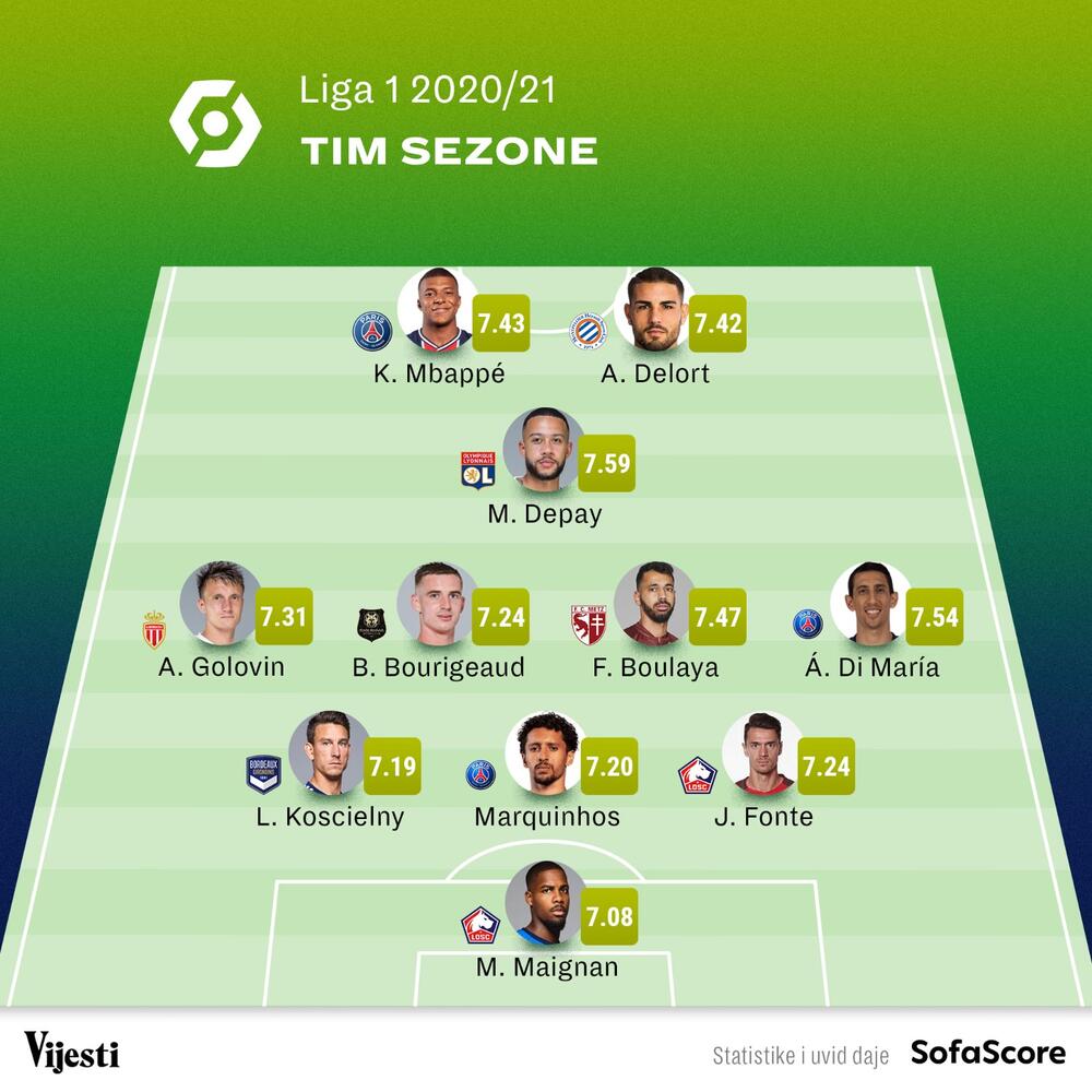 Liga 1, Premijer liga, La Liga, Serija A