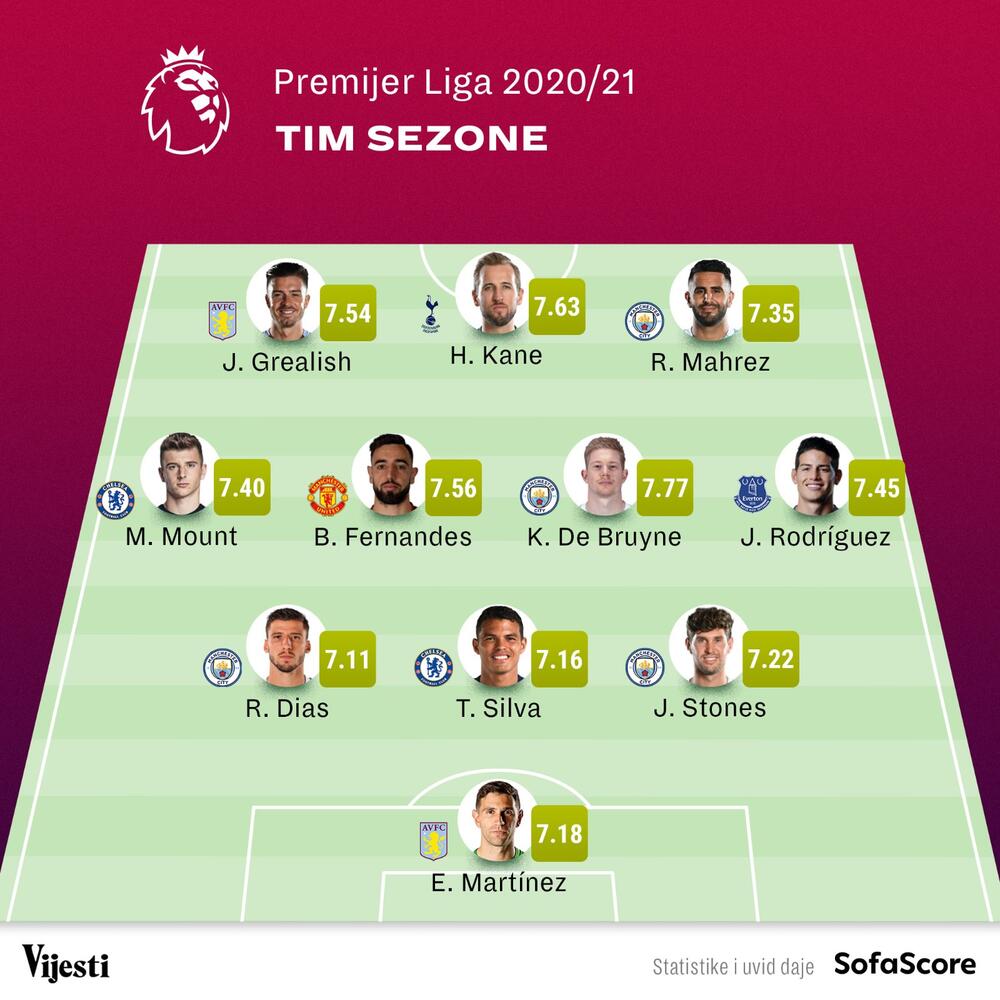 Liga 1, Premijer liga, La Liga, Serija A