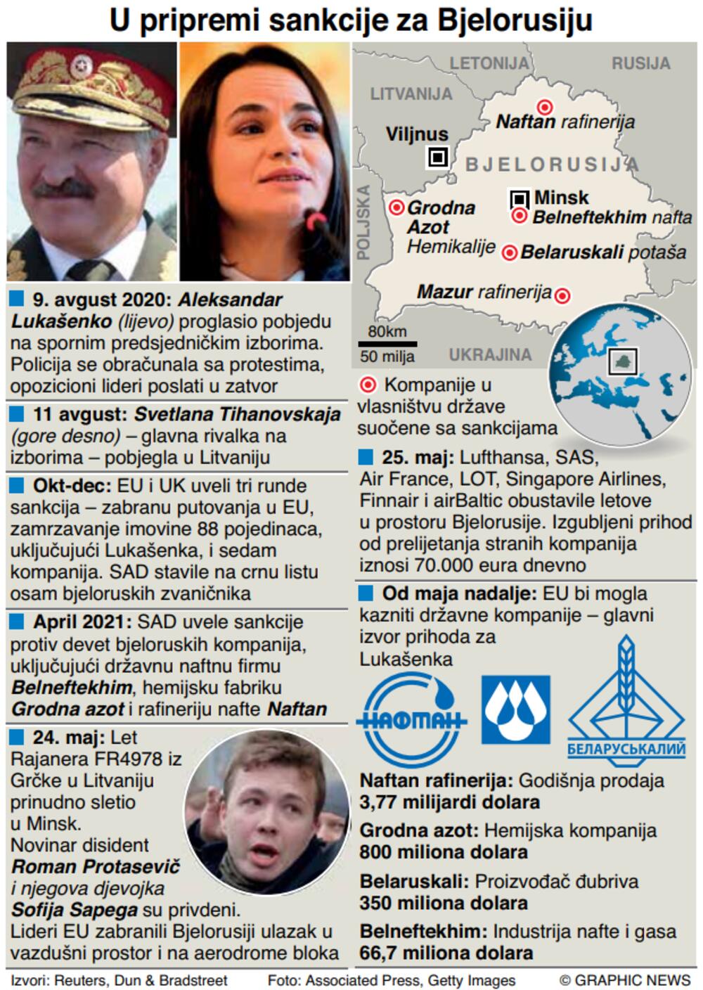 U pripremi sankcije za Bjelorusiju