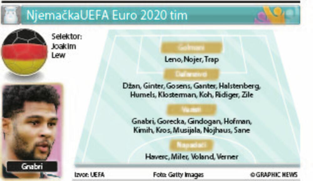 Euro 2020, Njemačka tim