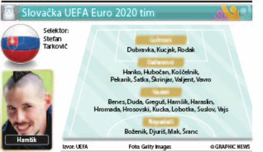 Euro 2020, Slovačka tim