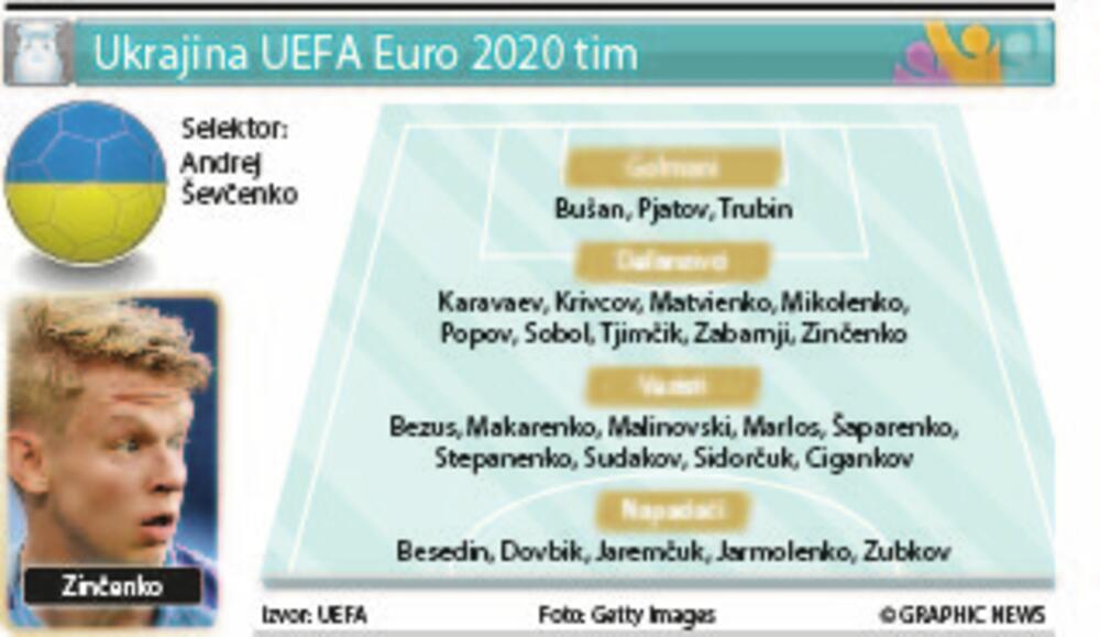 Ukrajina tim, Euro 2020