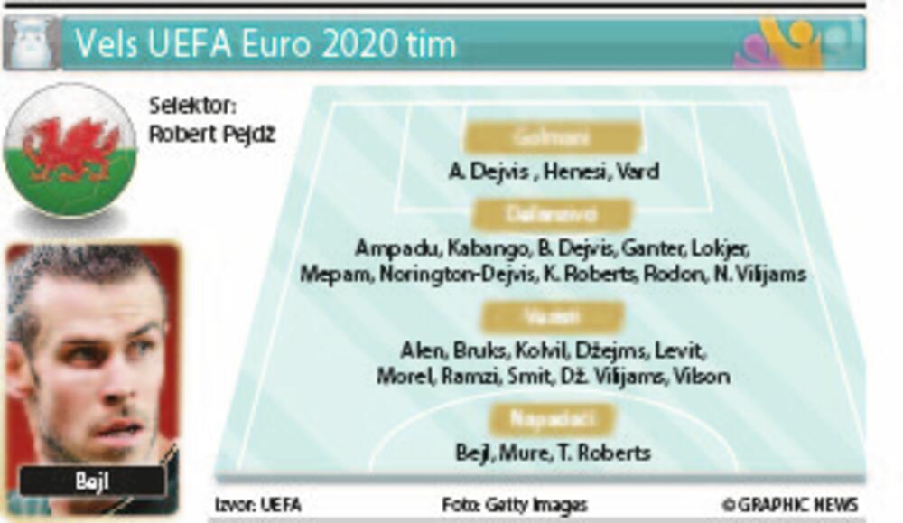 Euro 2020, Vels tim