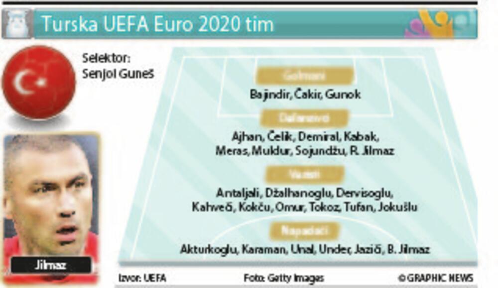 Turska tim, Euro 2020