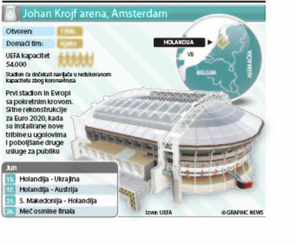 Amsterdam arena, Euro 2020
