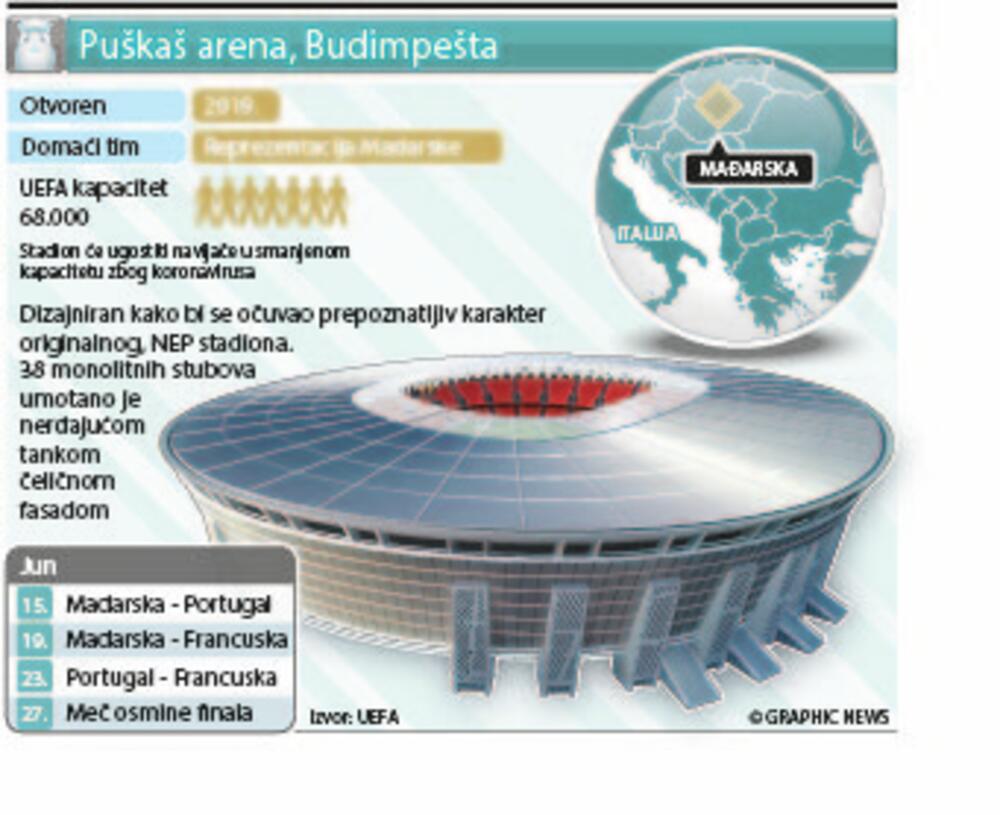 Euro 2020., Stadioni