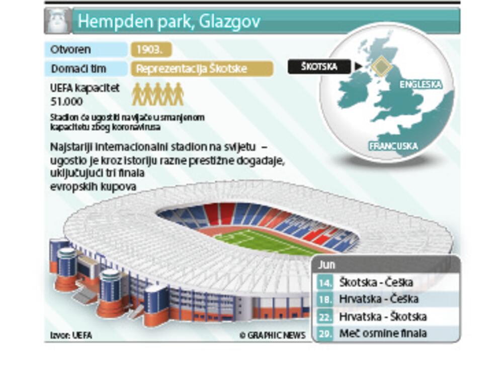 Euro 2020., Stadioni
