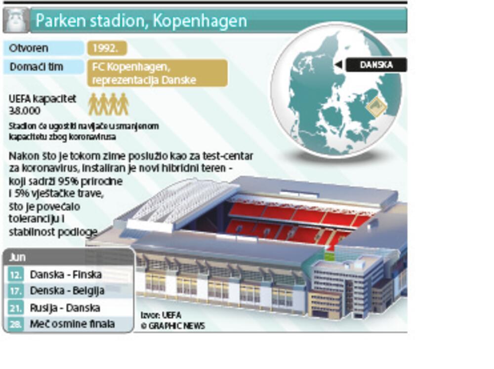 Euro 2020., Stadioni