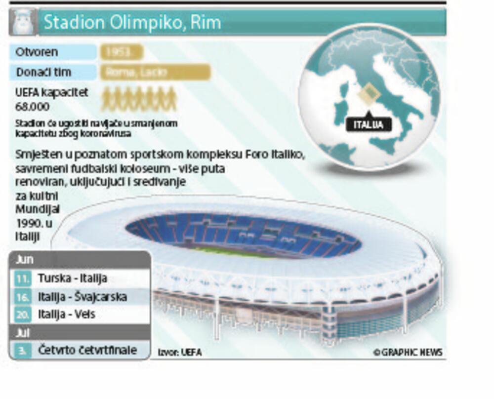 Euro 2020., Stadioni