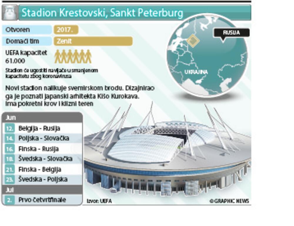 Euro 2020., Stadioni