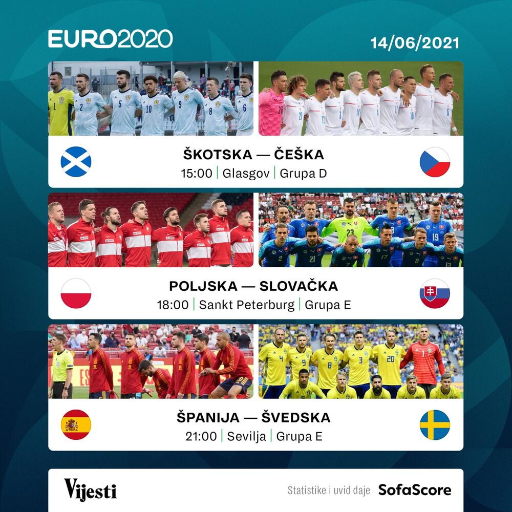 Euro 2020