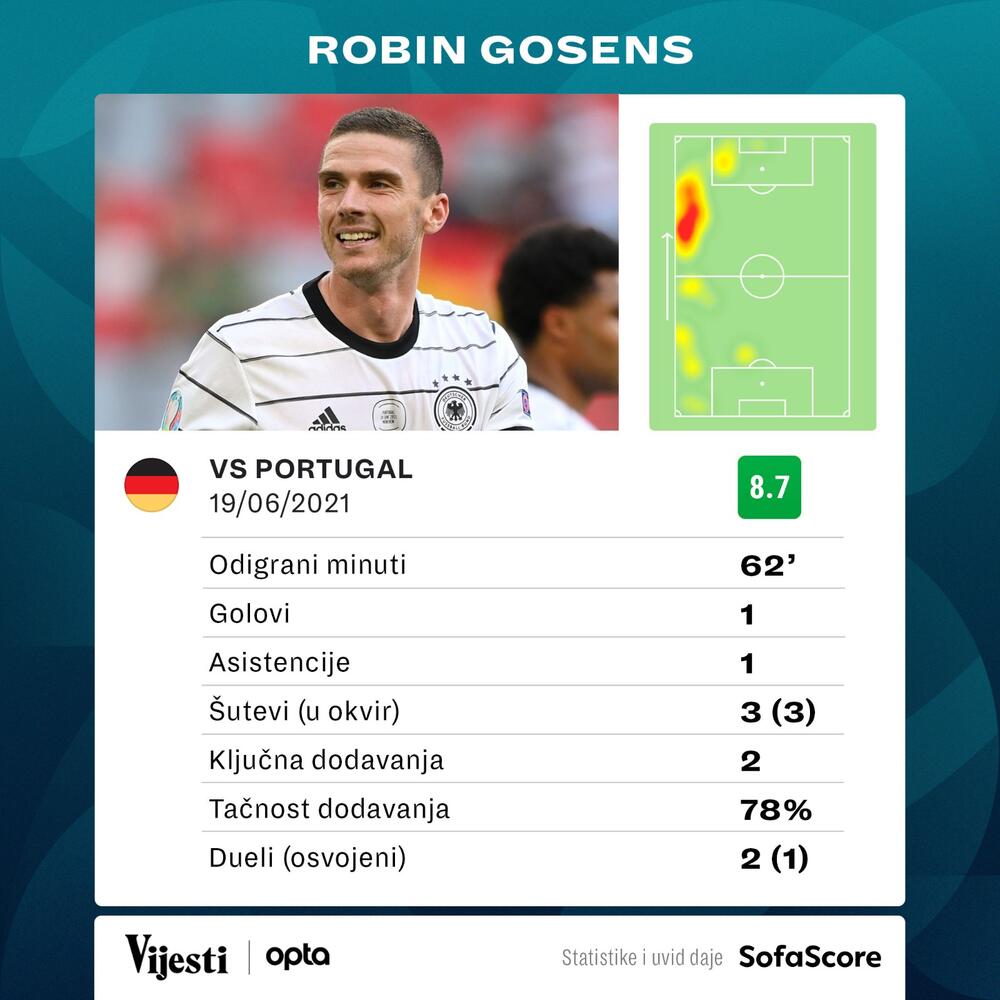 Robin Gosens