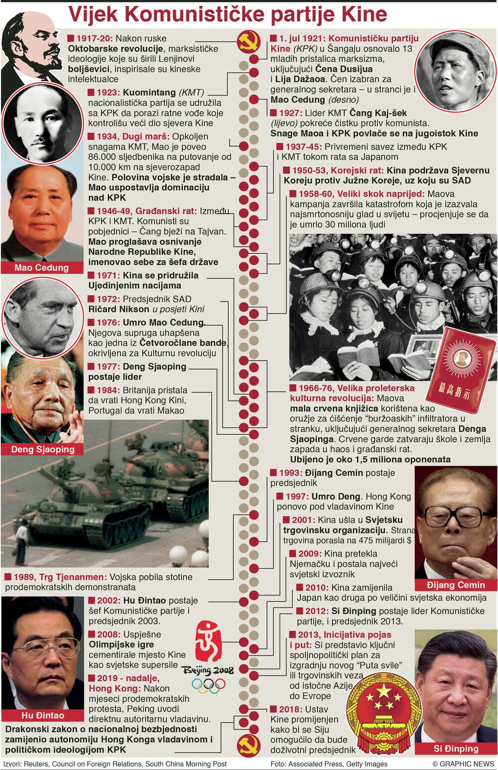Komunistička partija Kine-hronologija
