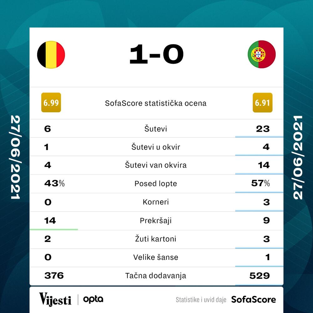 Belgija - Portugal