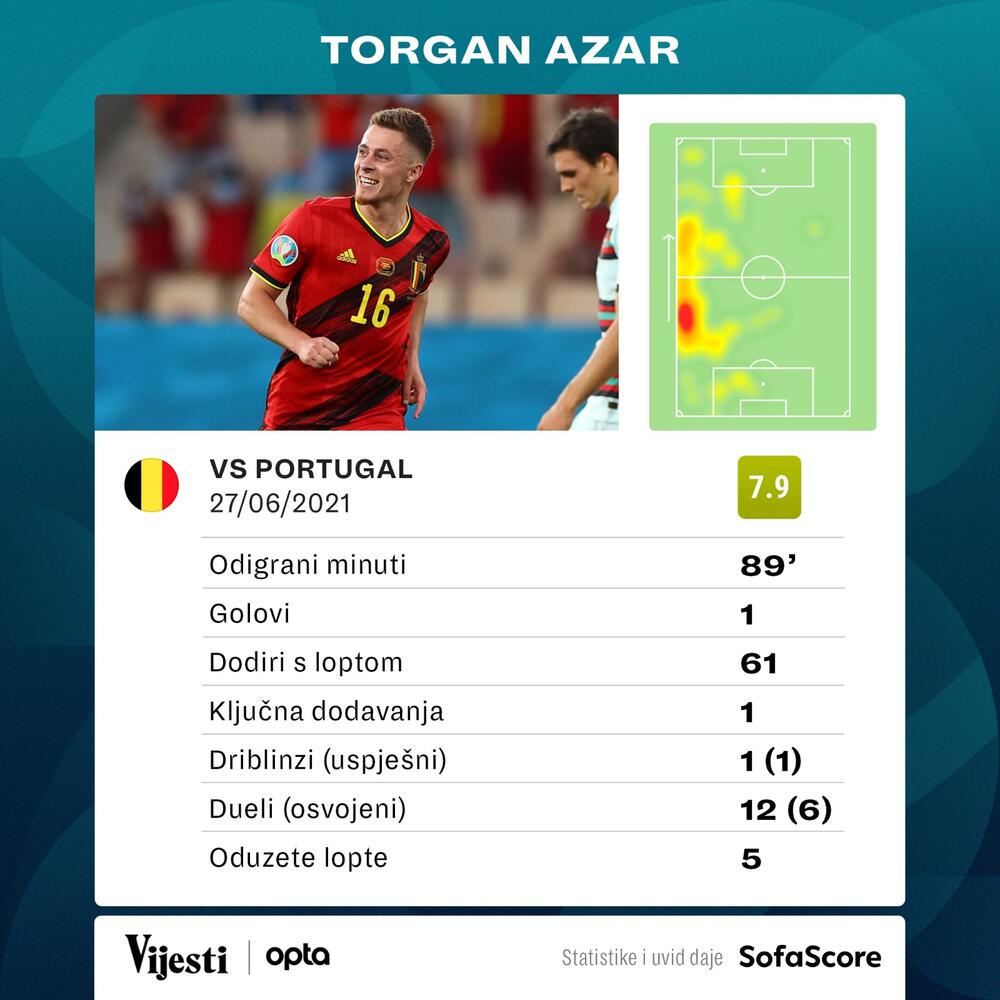 Torgan Azar