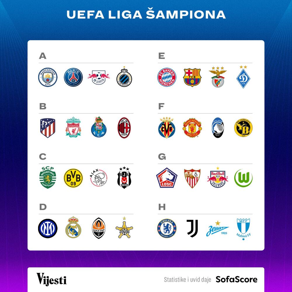 Liga šampiona žrijeb