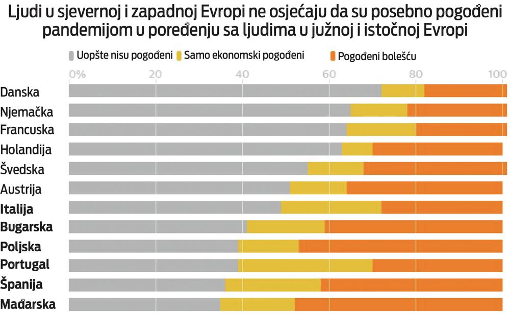 grafik covid pandemija Evropa