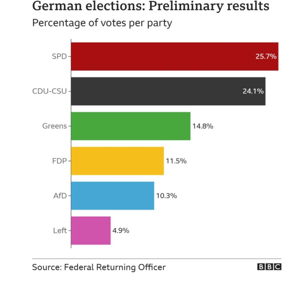 Njemačka izbori