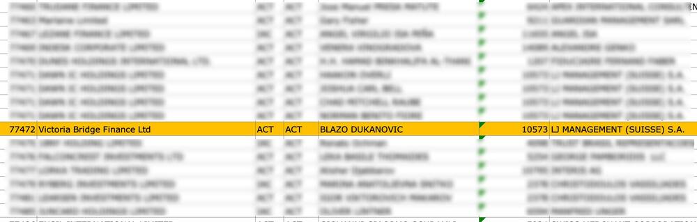 Izvod iz internog dokumenta ALGOCAL-a u kome se nalaze podaci o stvarnim vlasnicima kompanija koje je ta advokatska kuća registrovala na off shore destinacijama