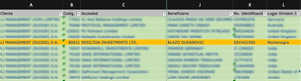 Izvod iz internog dokumenta ALGOCAL-a u kome se nalaze podaci o stvarnim vlasnicima kompanija kojima upravljaju LJ Management (Suisse) SA i LJ Management (IOM) Limited