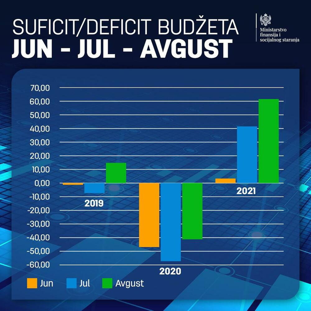 Suficit budžeta