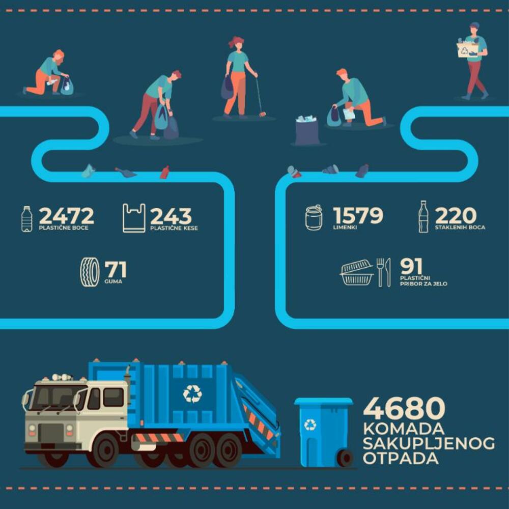 eu info centar čišćenje