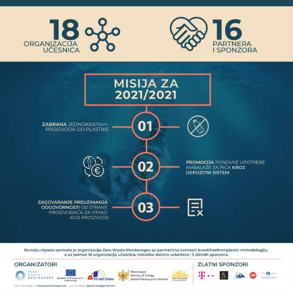 eu info centar čišćenje