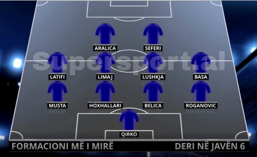 Najbolji tim prvenstva Albanije nakon šest kola