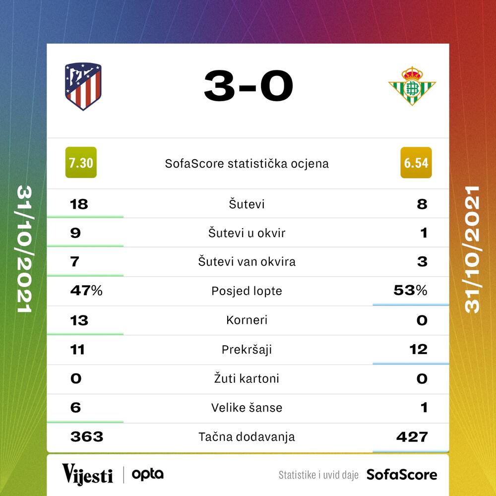 Atletiko Madrid - Betis