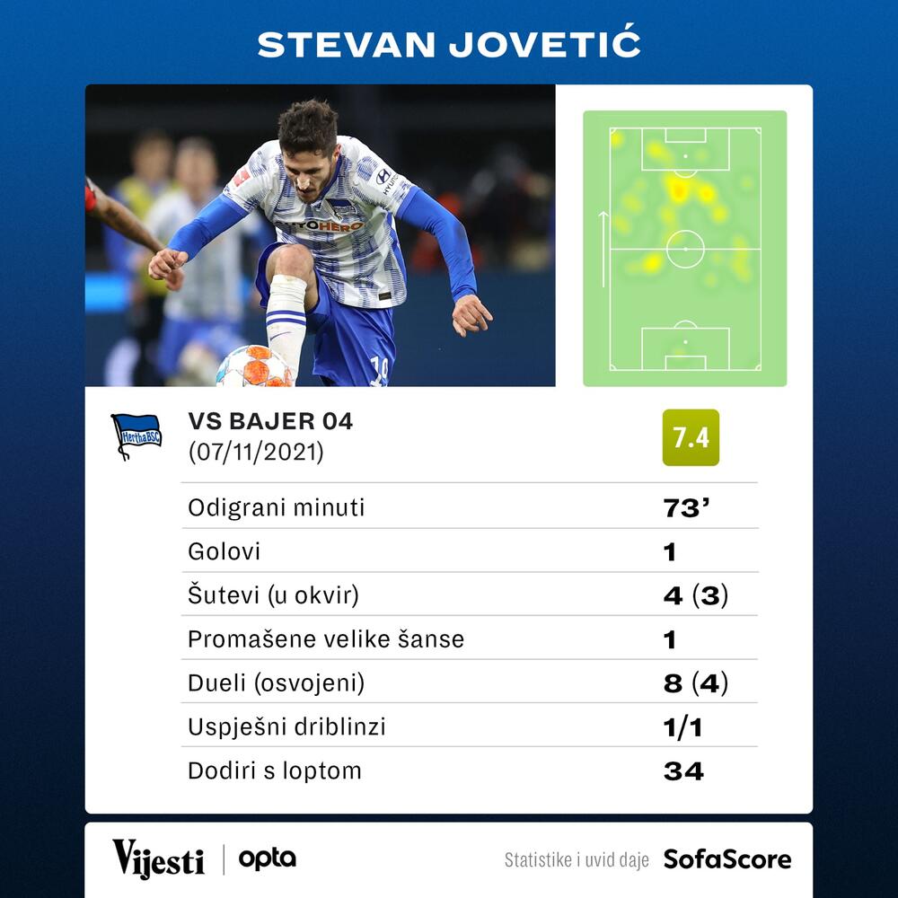 Stevan Jovetić