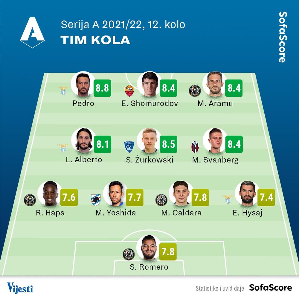 Idealni tim, Serija A