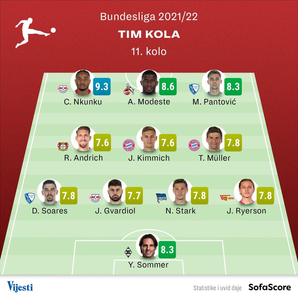 Bundesliga, Tim kola