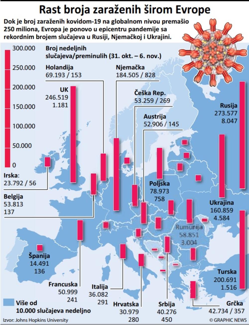 kovid grafik zaraženi