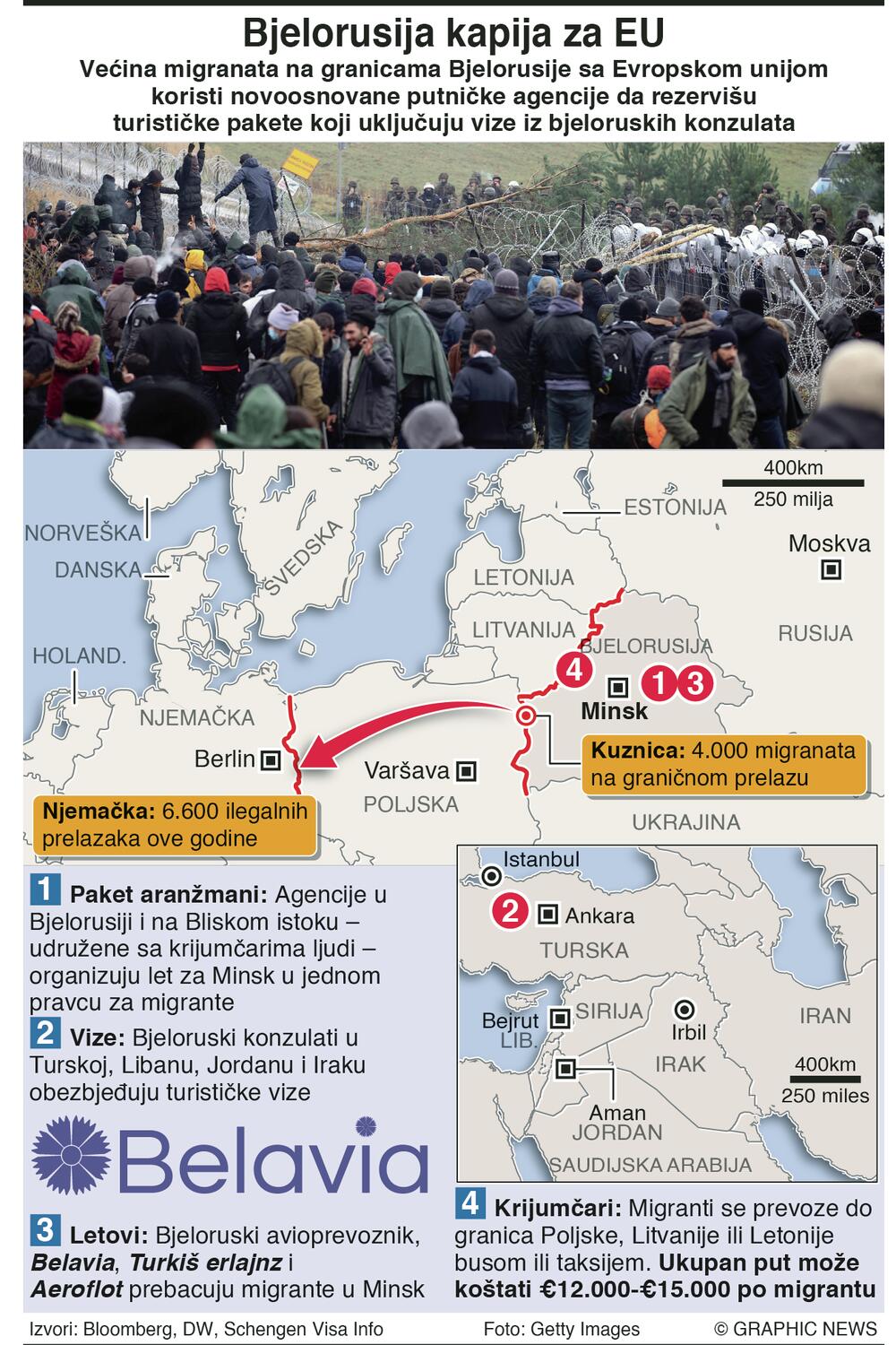 Bjelorusija - Grafik