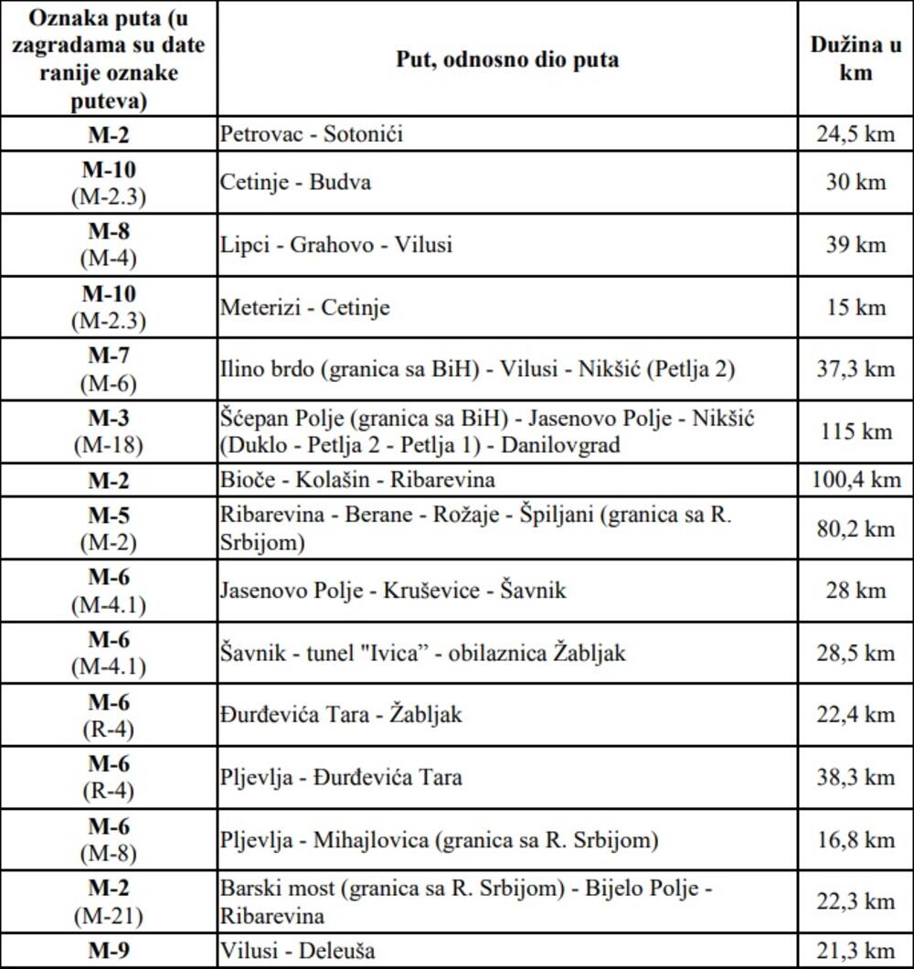 obavezne zimske gume