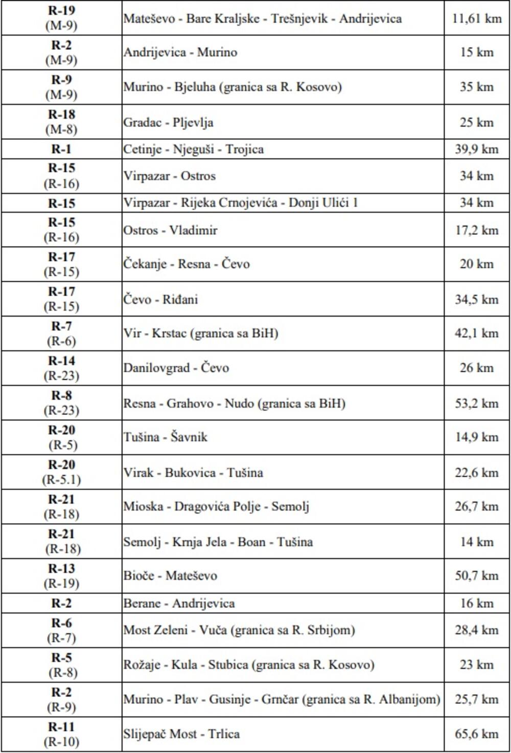 obavezne zimske gume