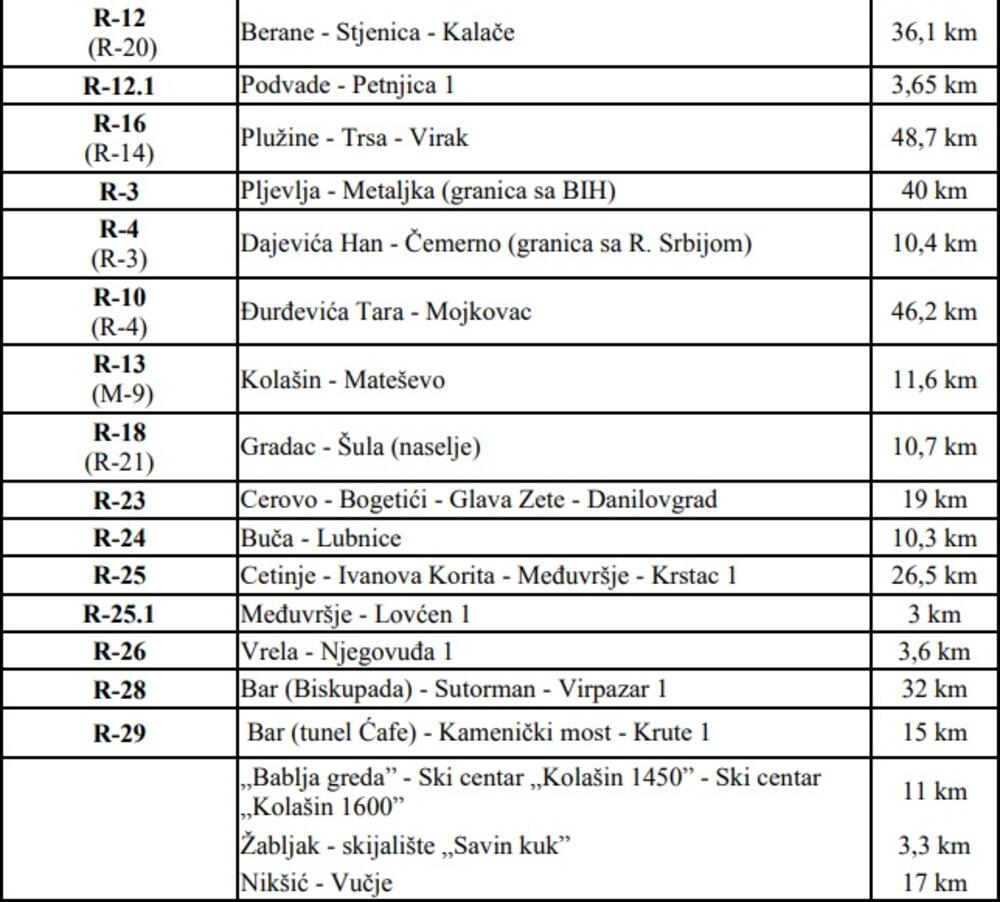 obavezne zimske gume